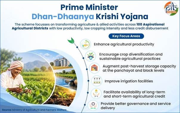 प्रधानमंत्री धन-धान्य कृषि योजना को आज एक वर्ष पूरा हुआ
