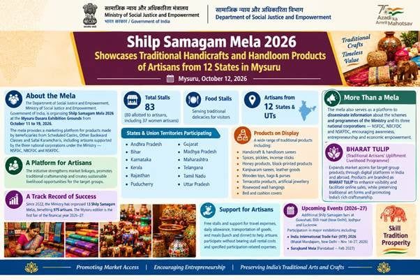 कर्नाटक: मैसूरु में 9 दिवसीय शिल्प समागम मेला 2026 संपन्न
