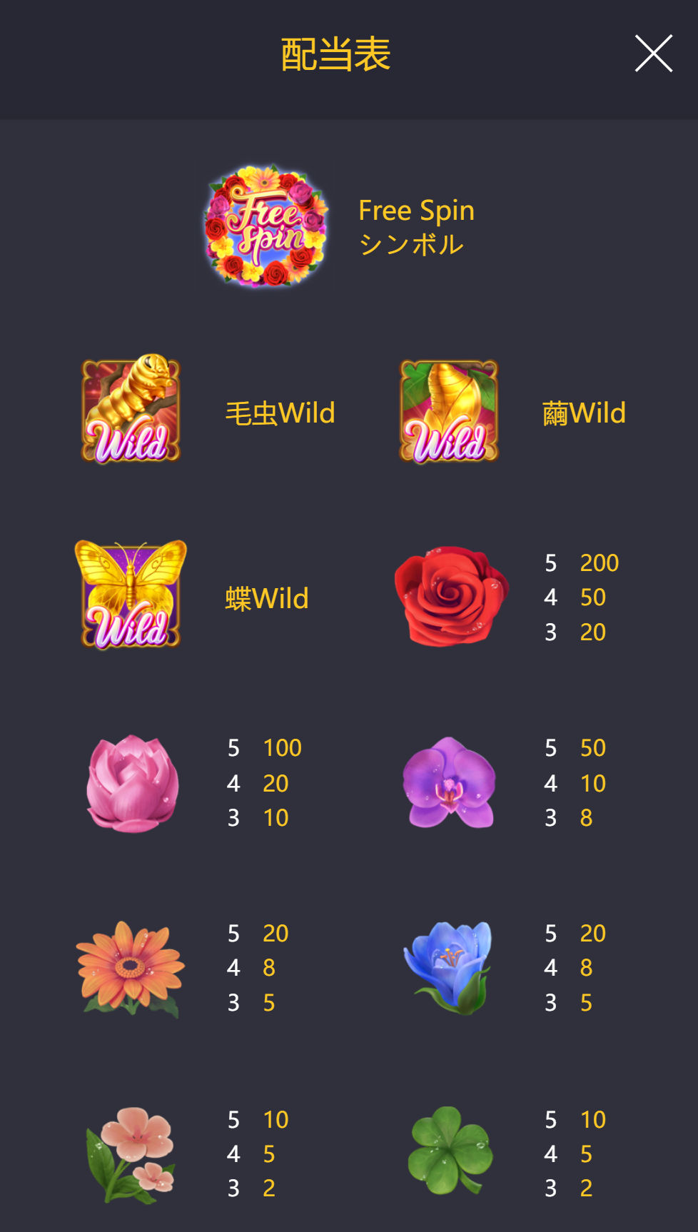 Butterfly Blossom　配当表