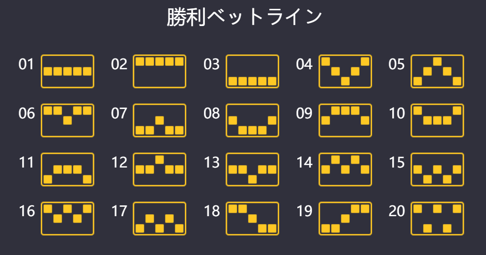 Butterfly Blossom　勝利ベットライン