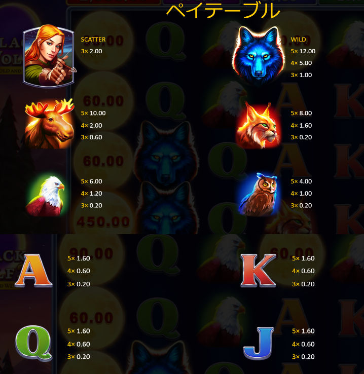 Black Wolf 2　ペイテーブル３