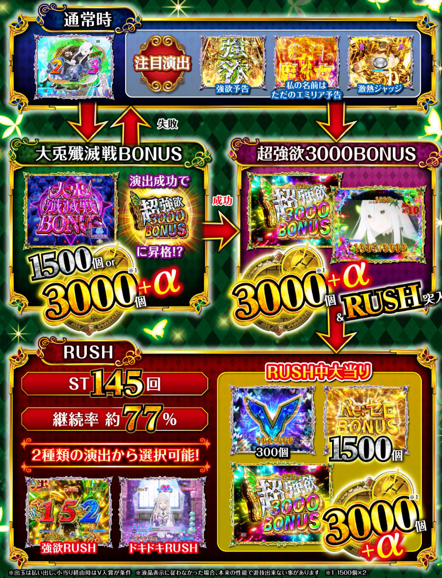 e Reゼロから始める異世界生活 season2M13　ゲームフロー