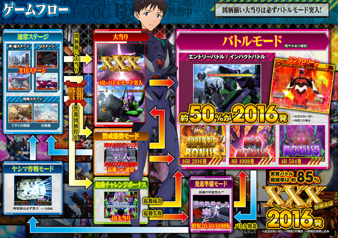 CRヱヴァンゲリヲン10　ゲームフロー