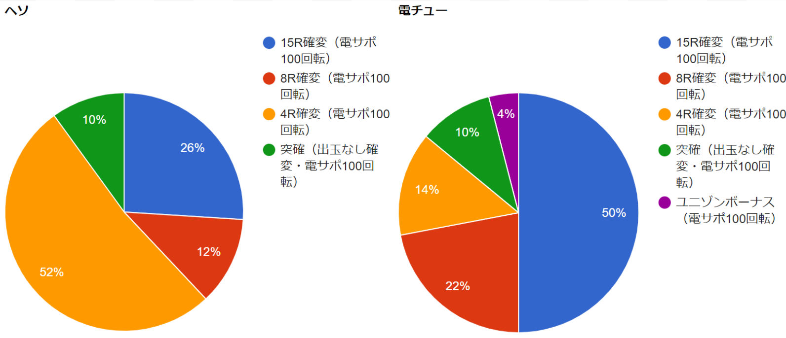 CRヱヴァンゲリヲン9　ヘソ電チュー