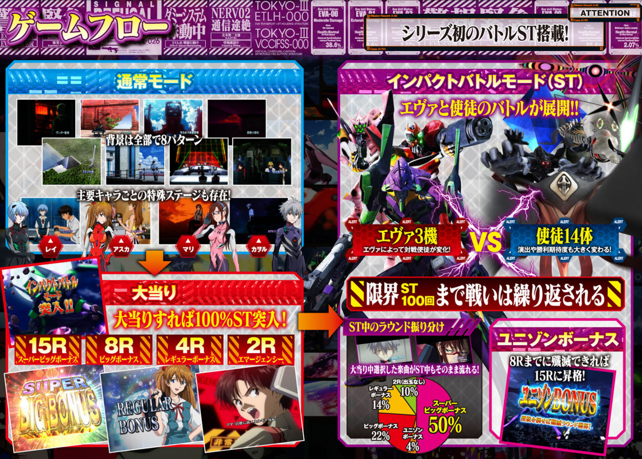 CRヱヴァンゲリヲン9　ゲームフロー