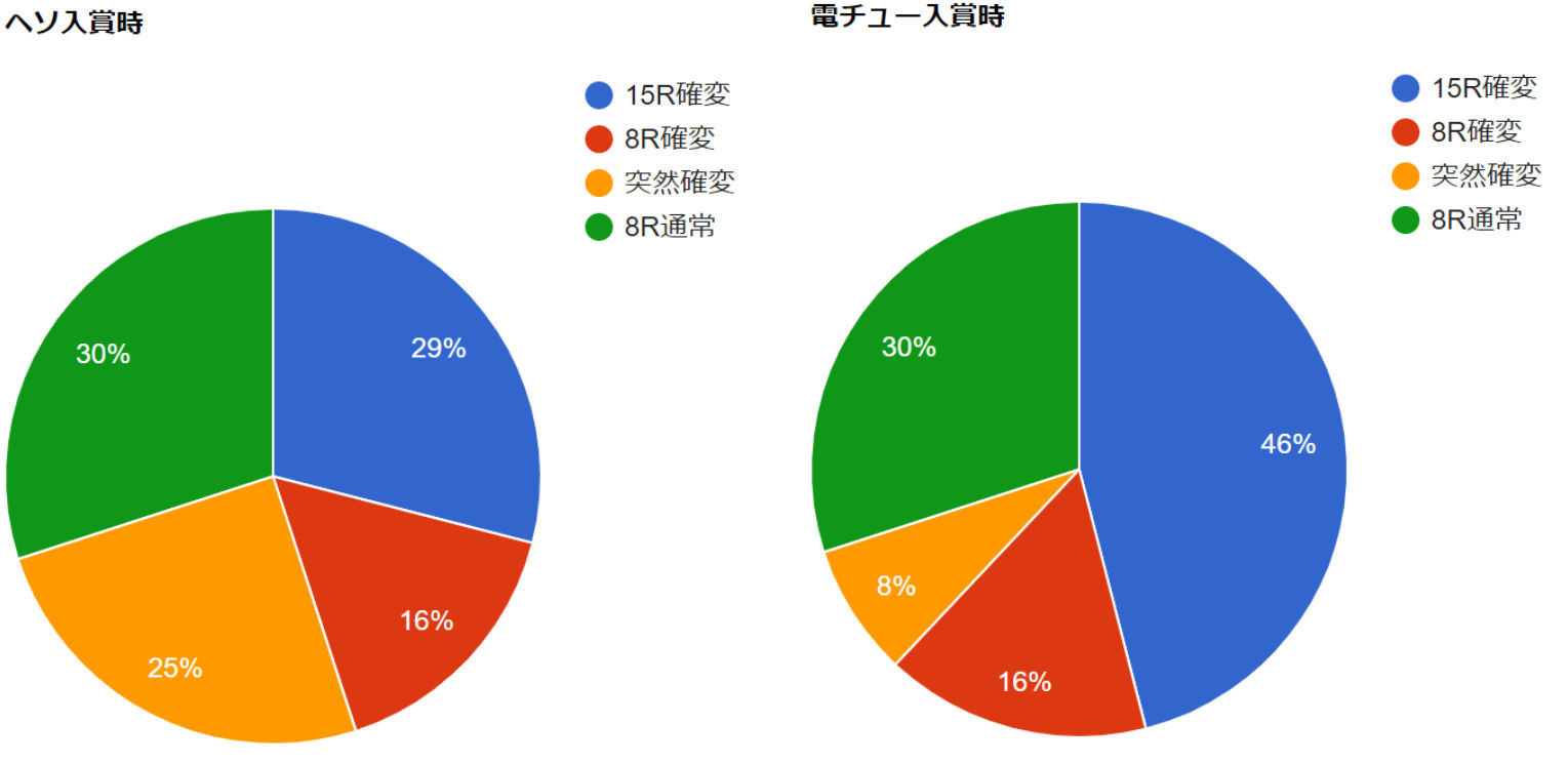 CRヱヴァンゲリヲン~始まりの福音~ ヘソ電チュー