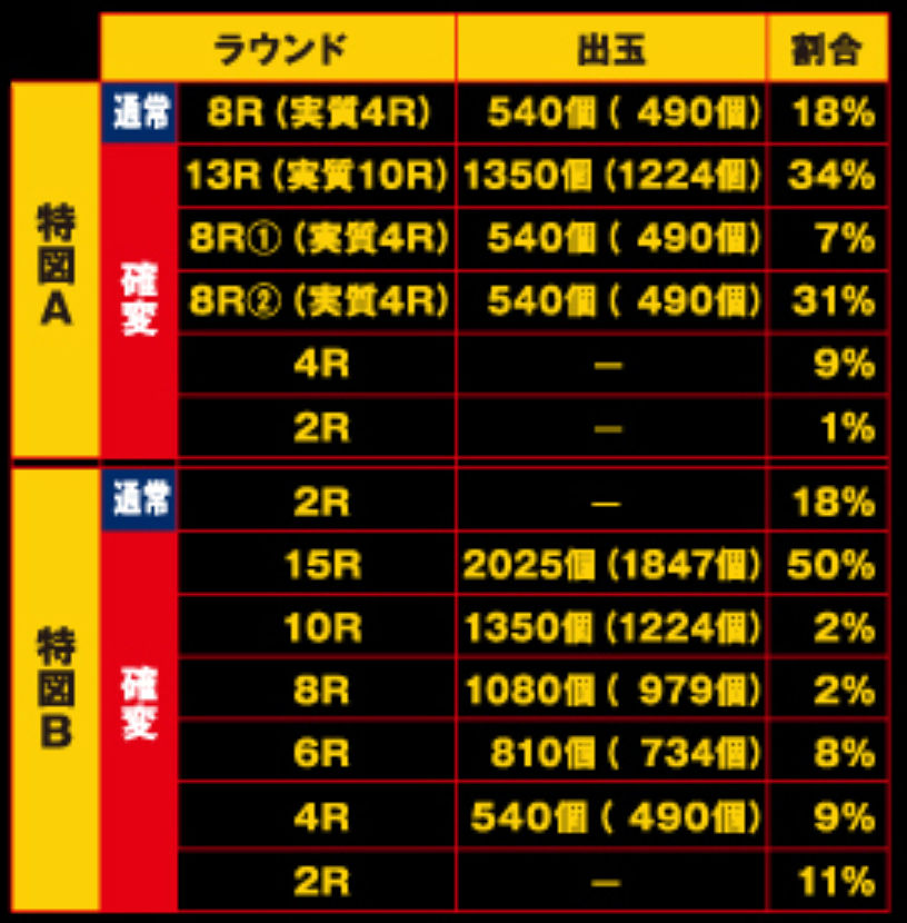 CRルパン三世～消されたルパン　ヘソ　電チュー