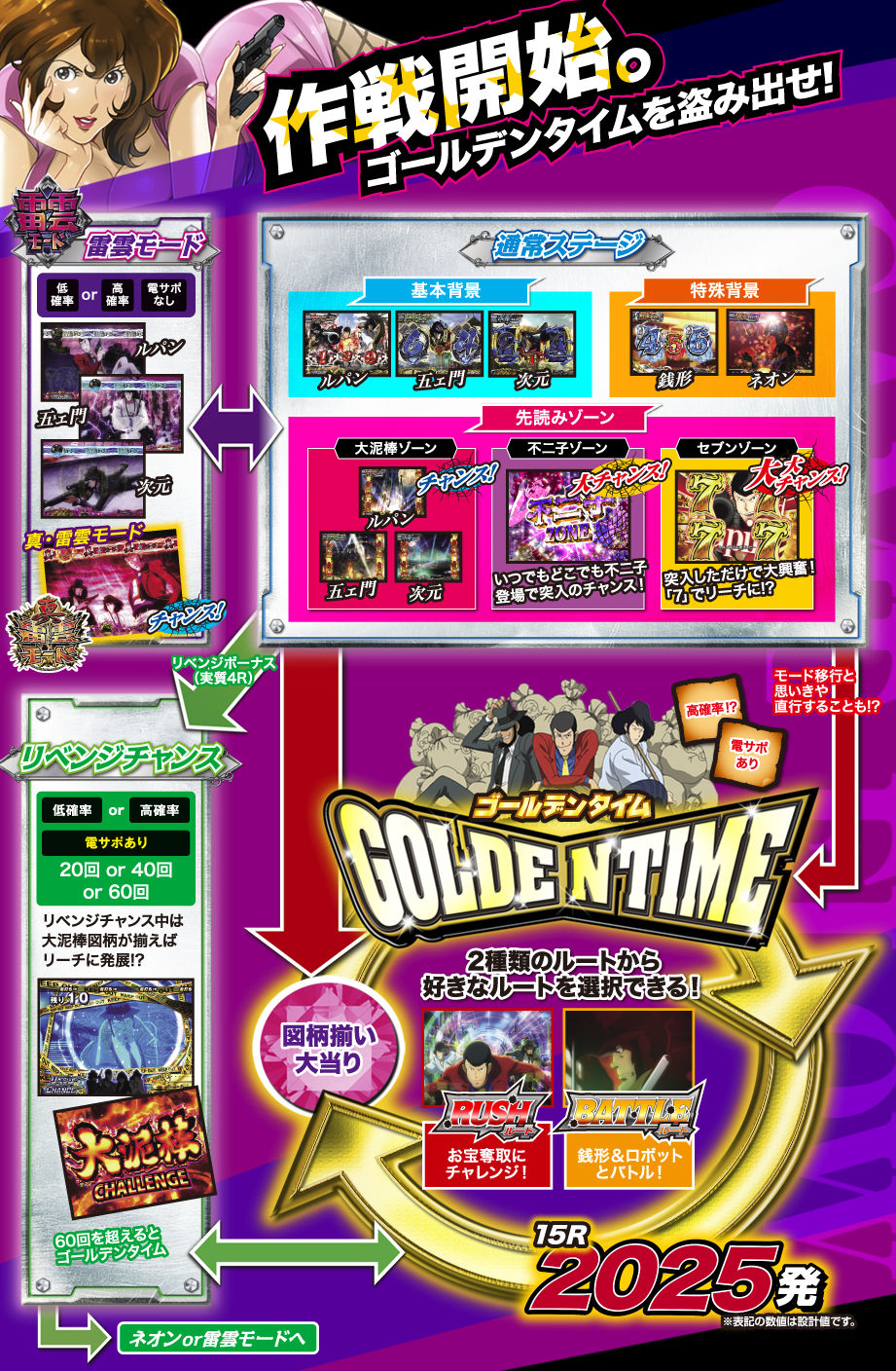 CRルパン三世～消されたルパン　ゲームフロー