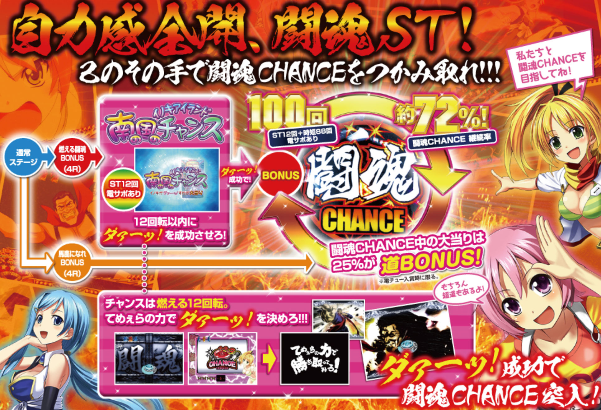 CRアントニオ猪木という名のパチンコ機～やれるのか、本当にお前～ 99.9ver.　ゲームフロー