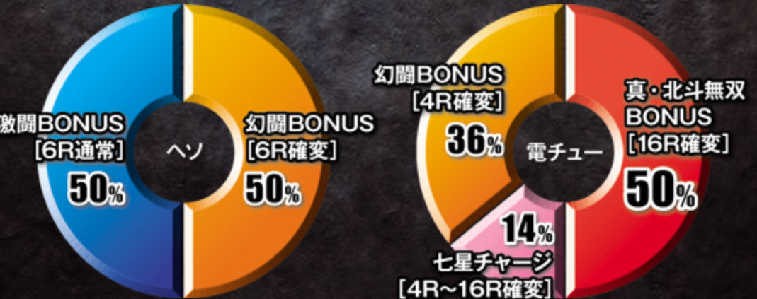 CR 真・北斗無双　電チュー