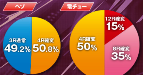 CR 聖戦士ダンバイン　ヘソ　電チュー
