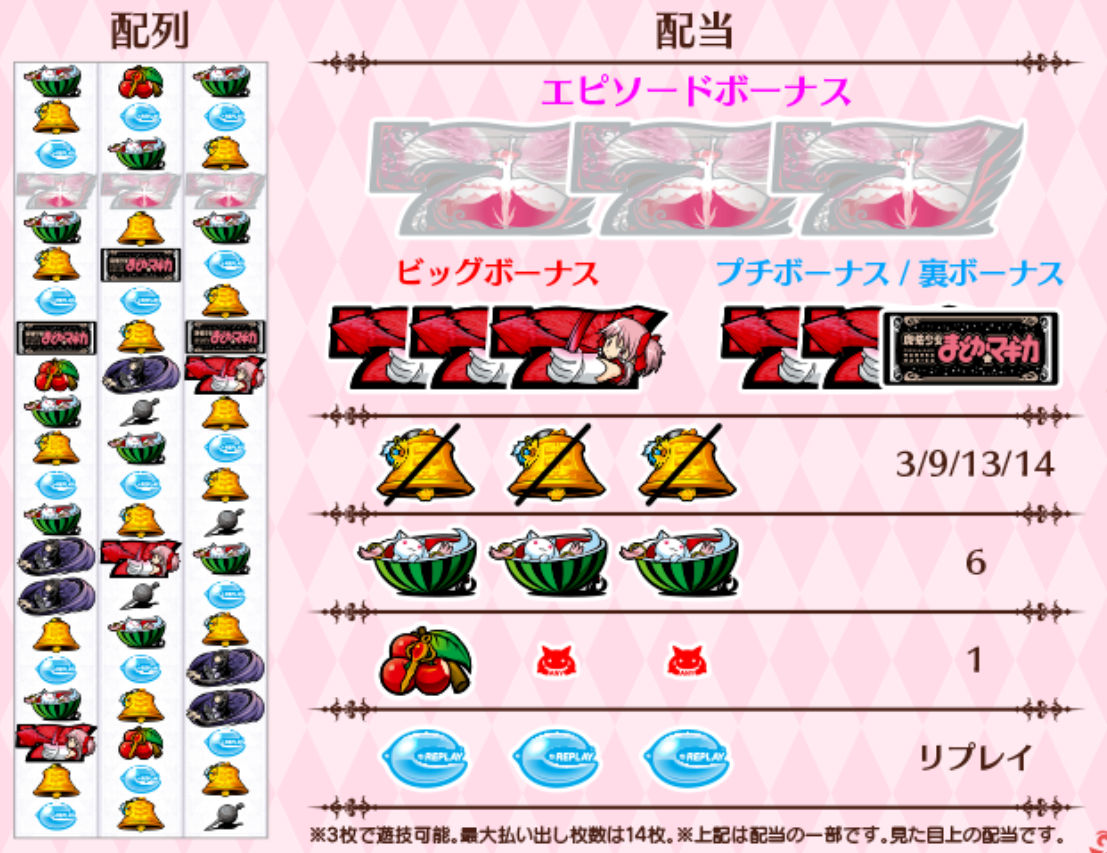 魔法少女まどか☆マギカ　k8　スペック