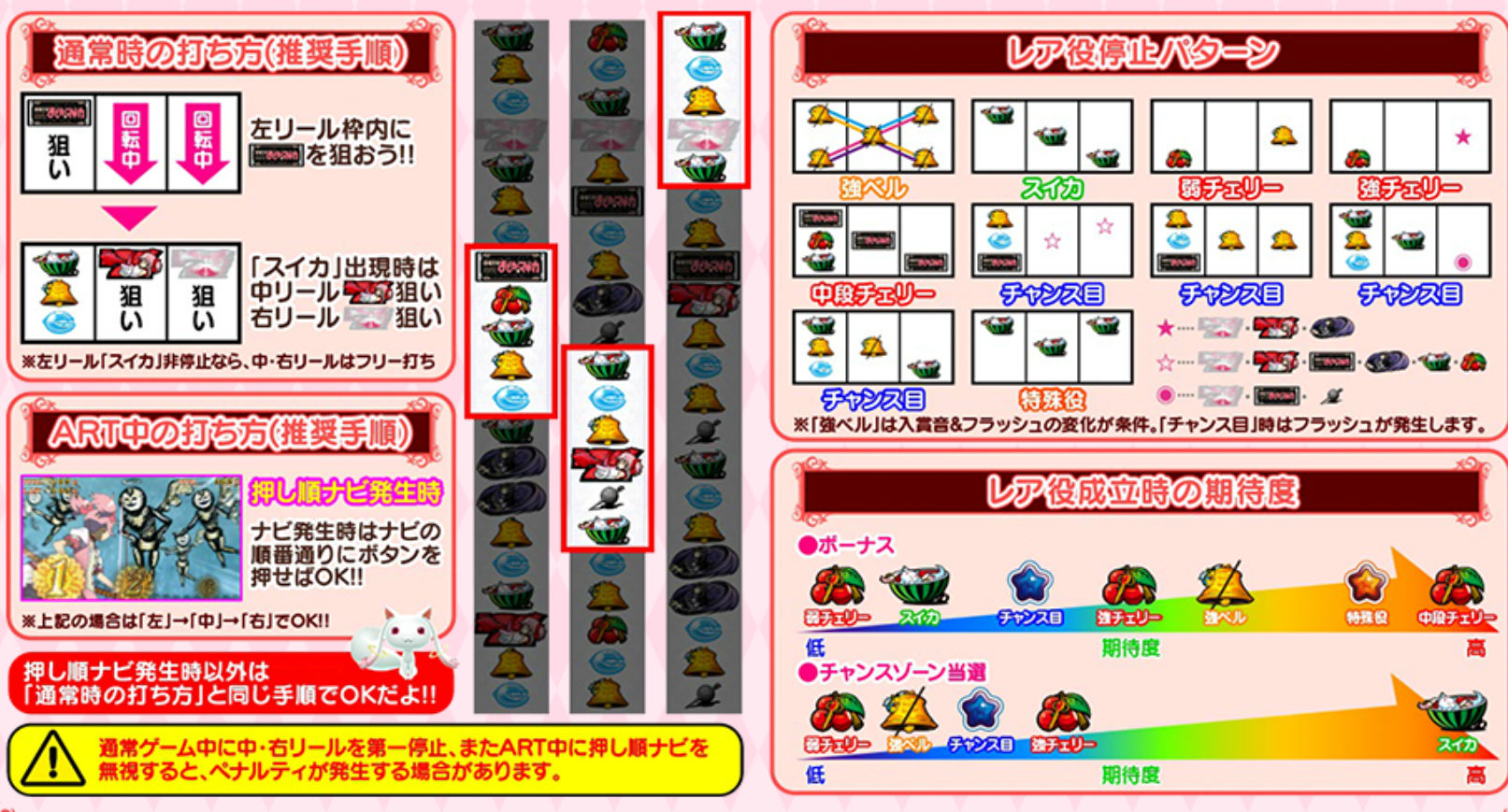 魔法少女まどか☆マギカ　k8　打ち方、レア役