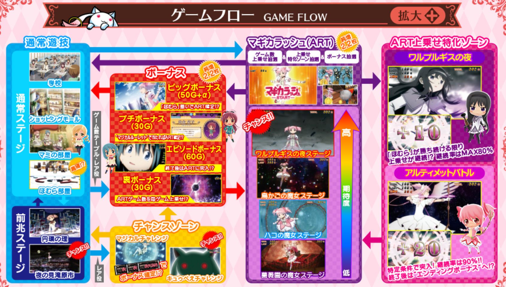 魔法少女まどか☆マギカ　k8　ゲームフロー