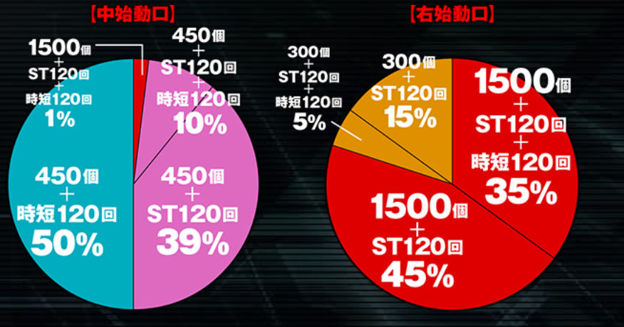 Pぱちんこ仮面ライダー轟音M6　ヘソ