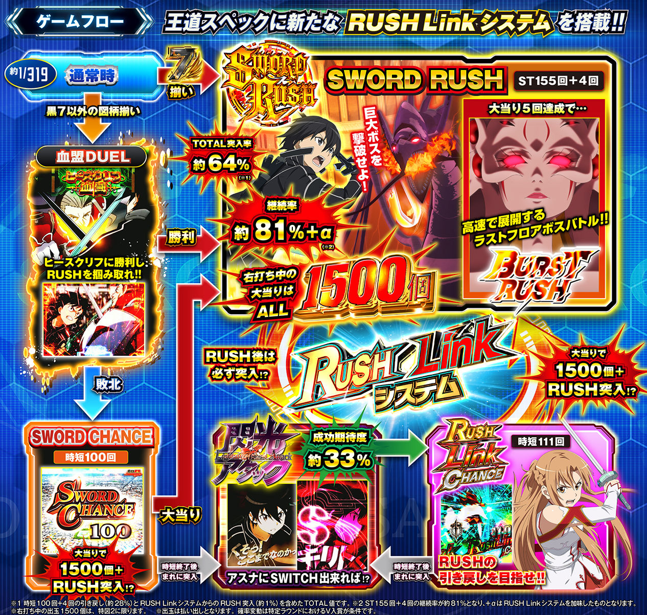 e ぱちんこソードアート・オンラインK12 ヘソ　ゲームフロー
