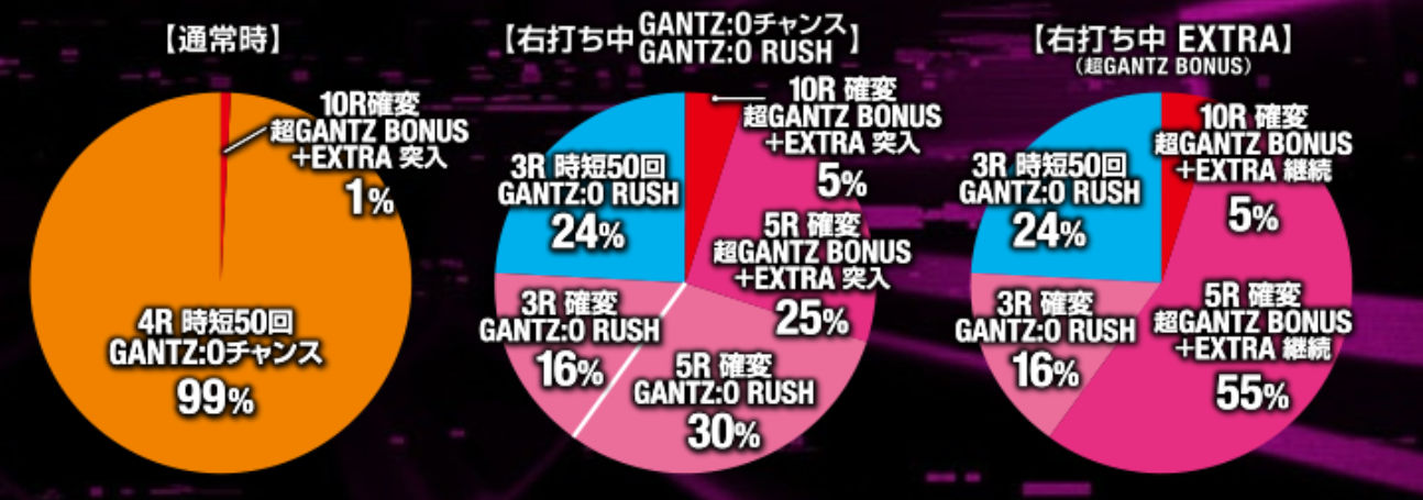 P ぱちんこ GANTZ2 Sweet ばーじょん　ヘソ