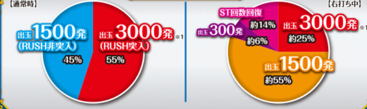 P Reゼロから始める異世界生活 鬼がかりver.　ヘソ