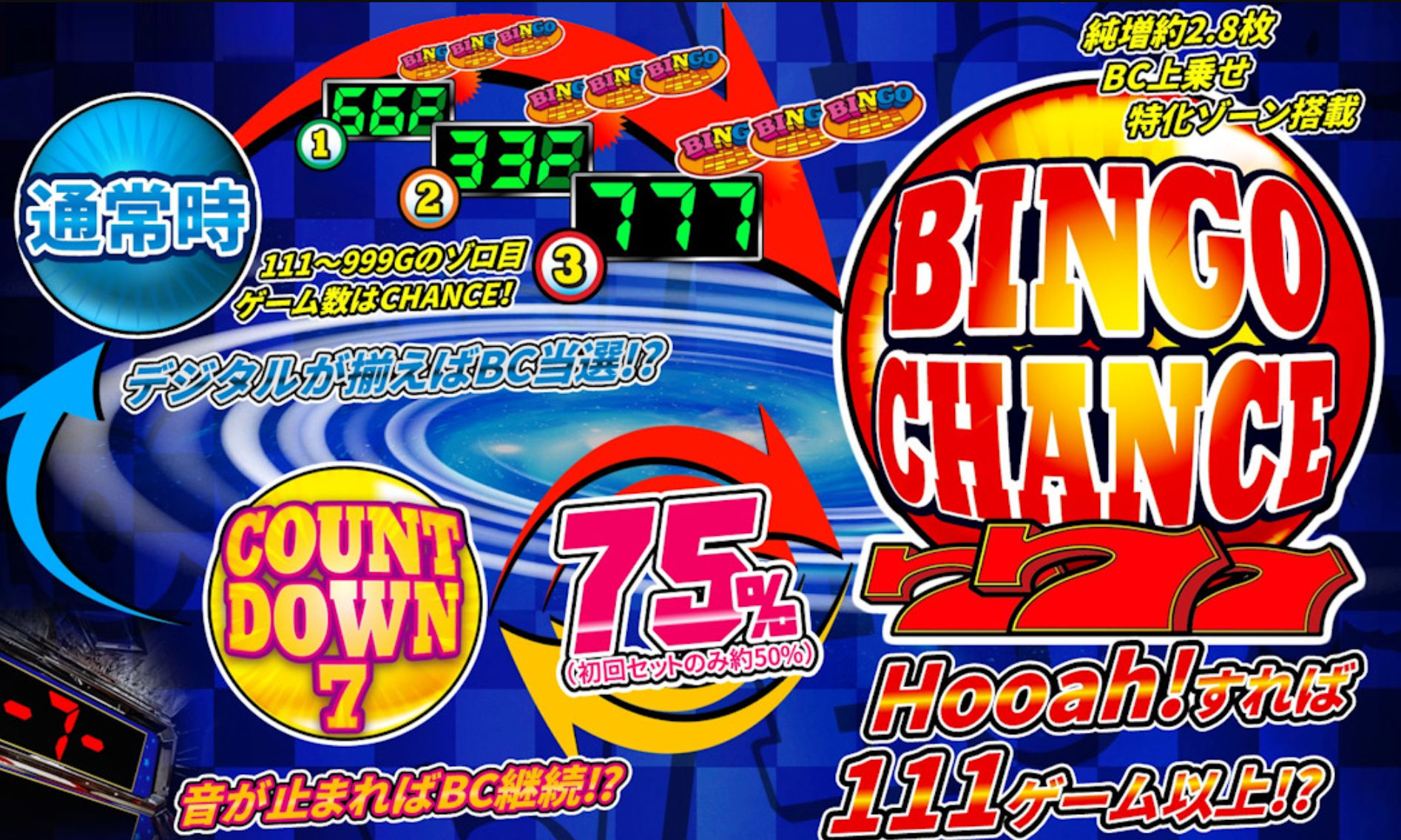 スーパービンゴネオクラシック　ゲームフロー