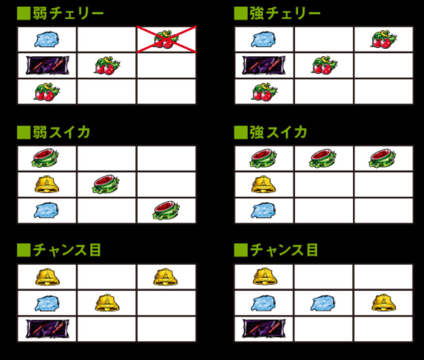 交響詩篇エウレカセブン2 チャンス目