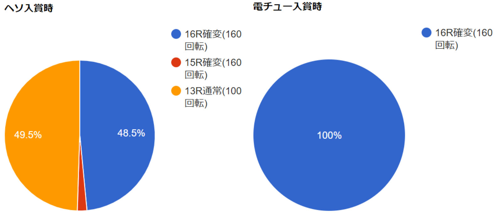 CR 牙狼FINAL　へそ電チュー