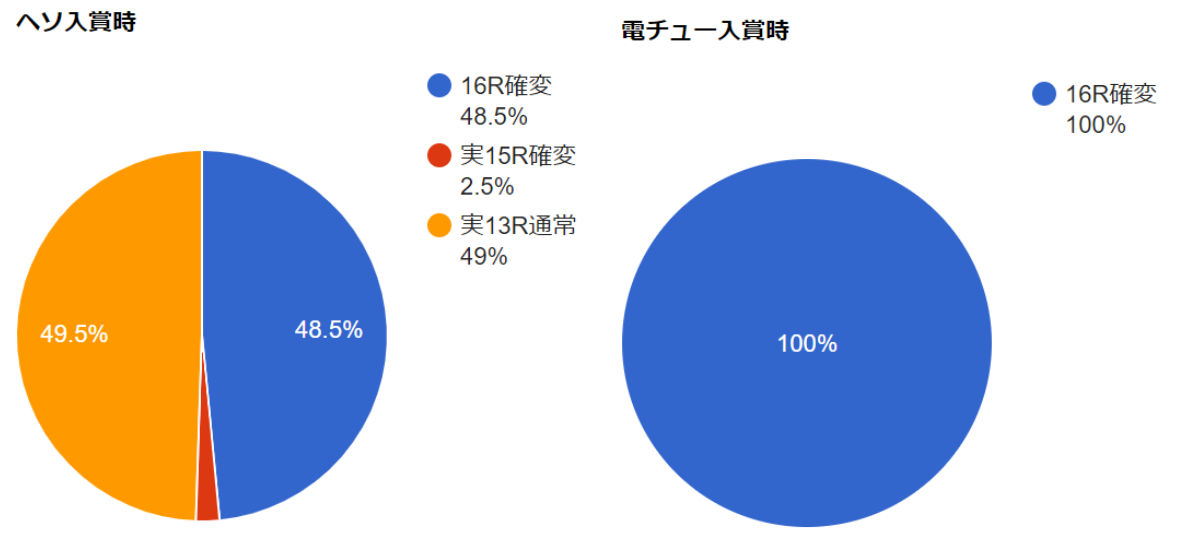 CR 牙狼FINAL‐ZZI・Y　へそ電チュー