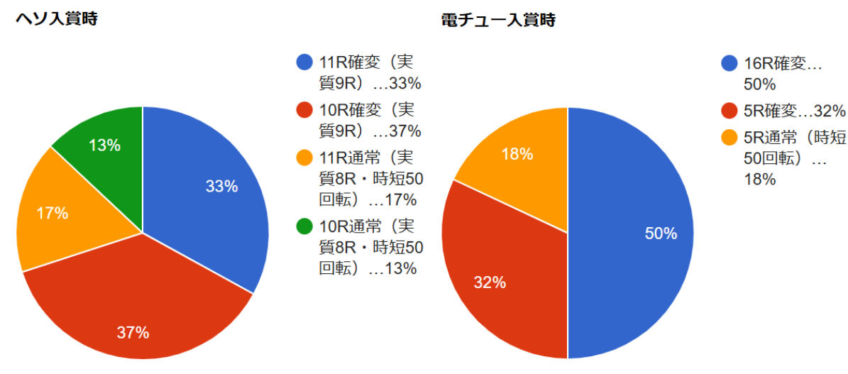 CR 銀河乙女　へそ電チュー
