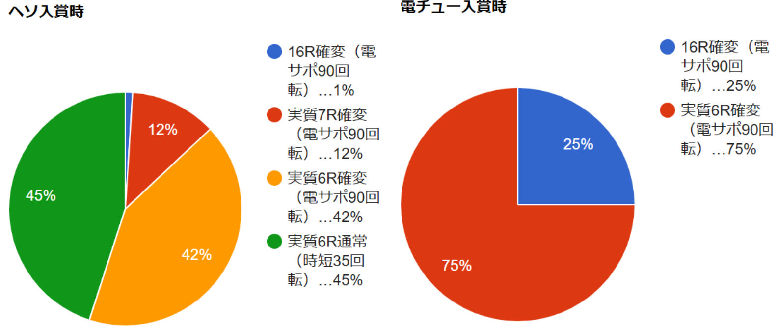 CRA 緋弾のアリア FPW　へそ電チュー掲載用