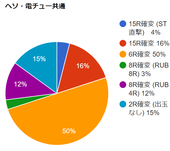 CR 花の慶次～焔N-K　ヘソ電チュー