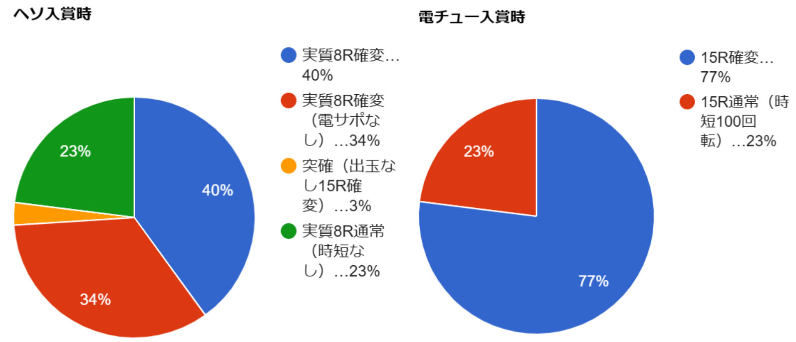CRグラップラー刃牙H-T へそ電チュー