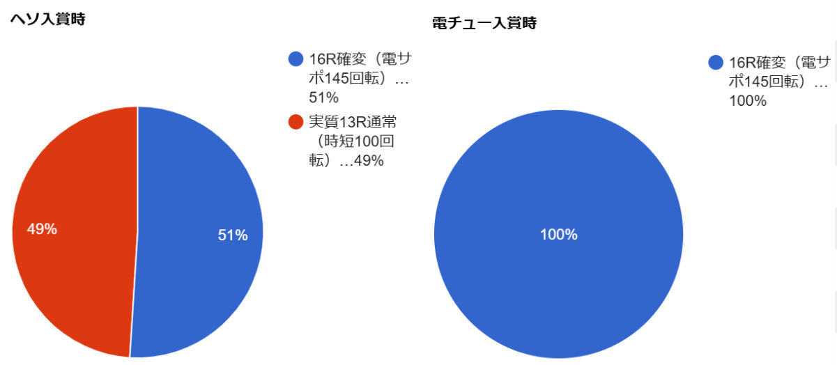 CR牙狼魔戒閃騎 鋼　へそ電チュー掲載用