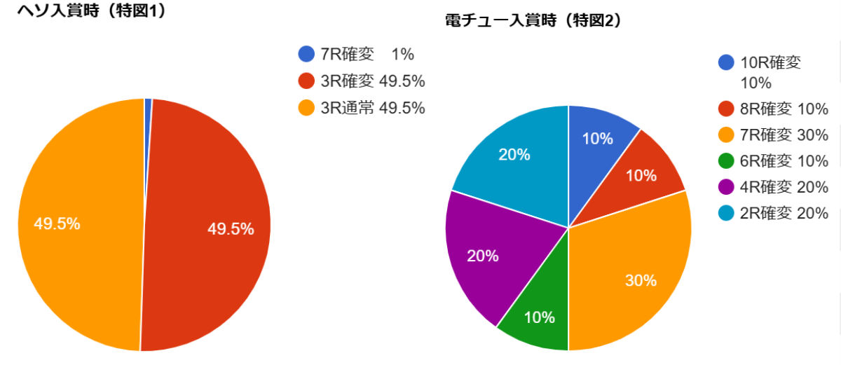 P クイーンズブレイド 3 ナナエル Ver.　へそ電チュー掲載用