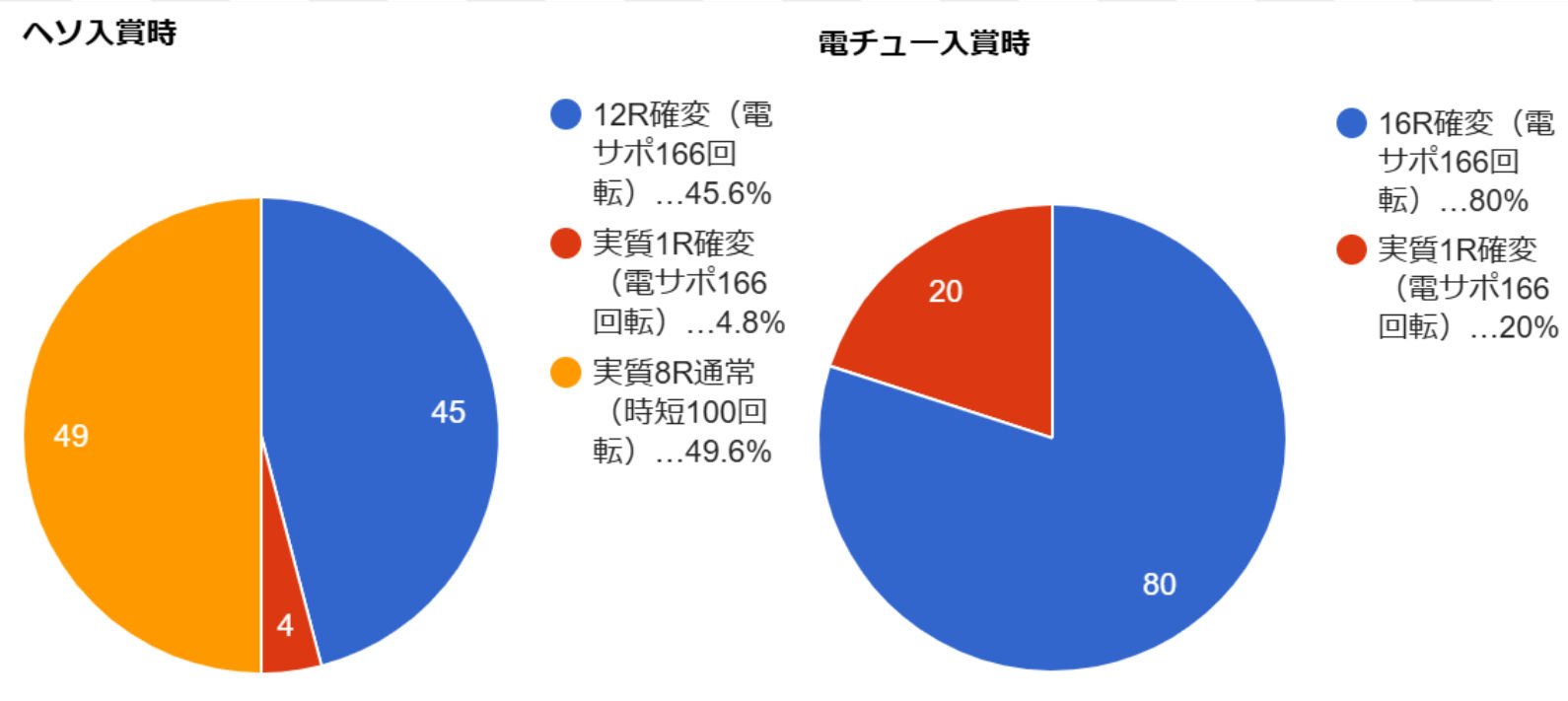 CR弾球黙示録カイジ3 へそ電チュー