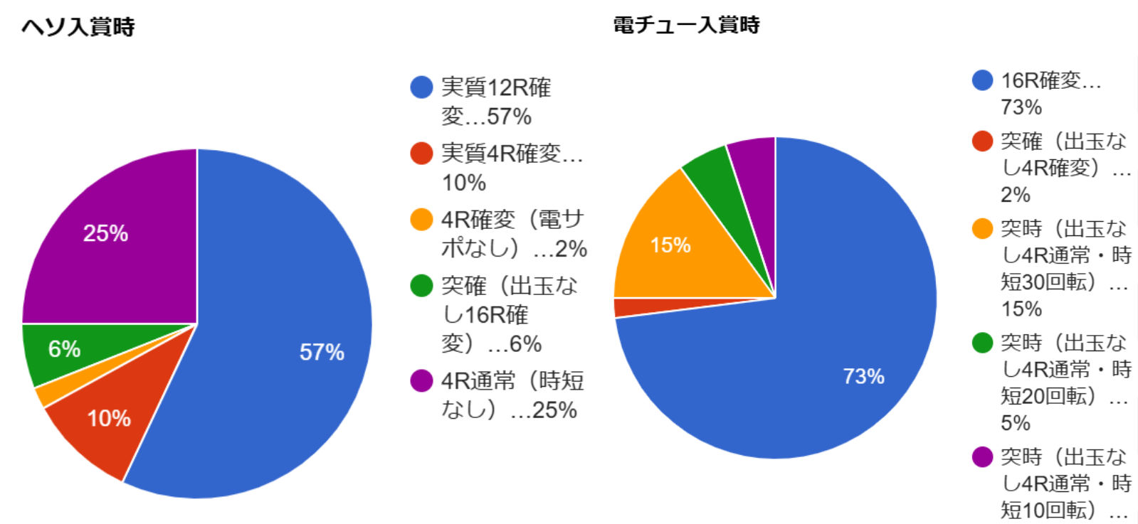 CRひぐらしのなく頃に頂　ヘソ電チュー　掲載用