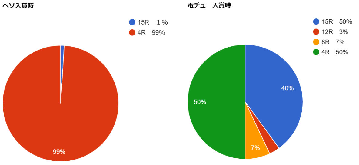 CRフィーバー戦姫絶唱シンフォギア　へそdenntyu-