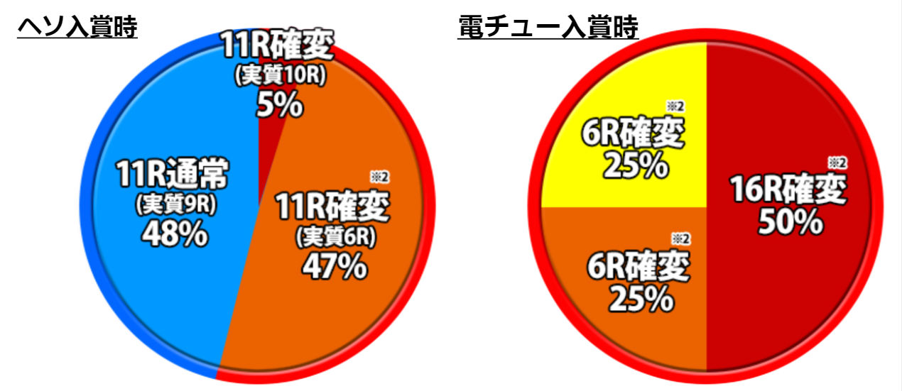 CR 熱響!乙女フェスティバル ファン大感謝祭LIVE　ヘソ電チューＱ