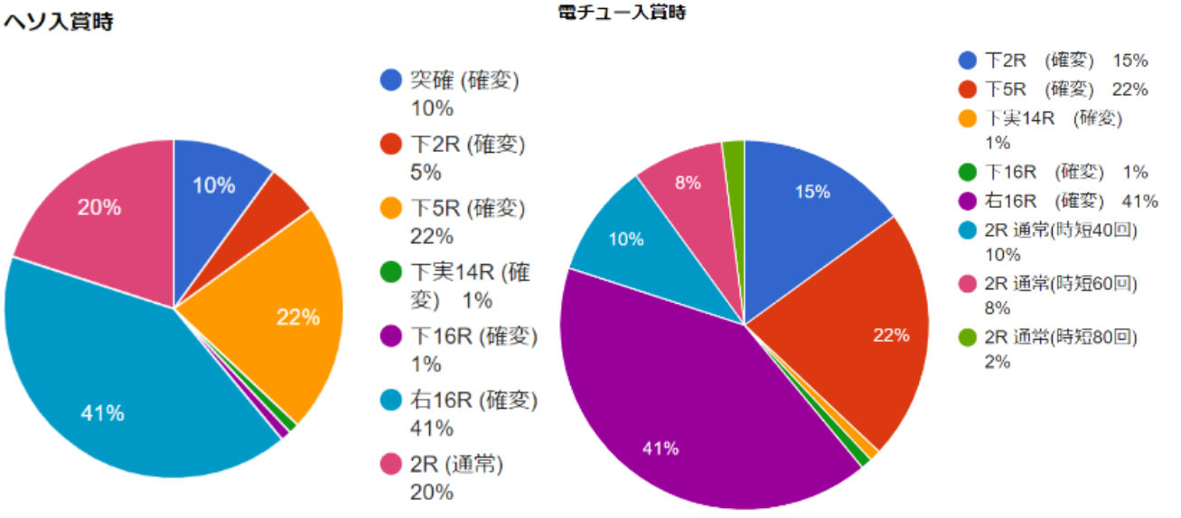 CR 北斗の拳 剛掌 ヘソでんちゅー