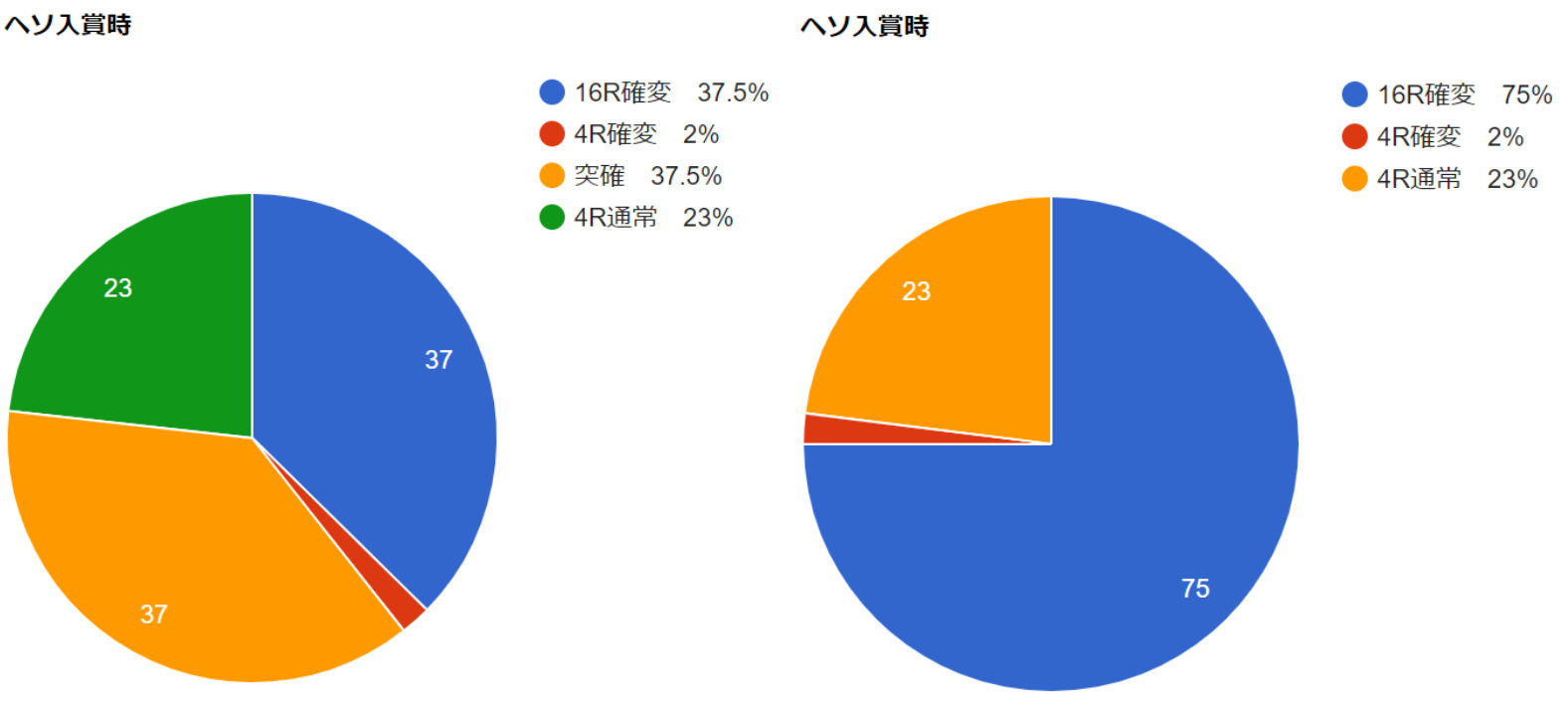 CR 三國志〜英雄集結〜 へそ電チュー