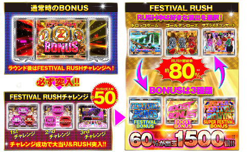 P AKB48 ワン・ツー・スリー!! フェスティバル　ゲームフロー掲載用