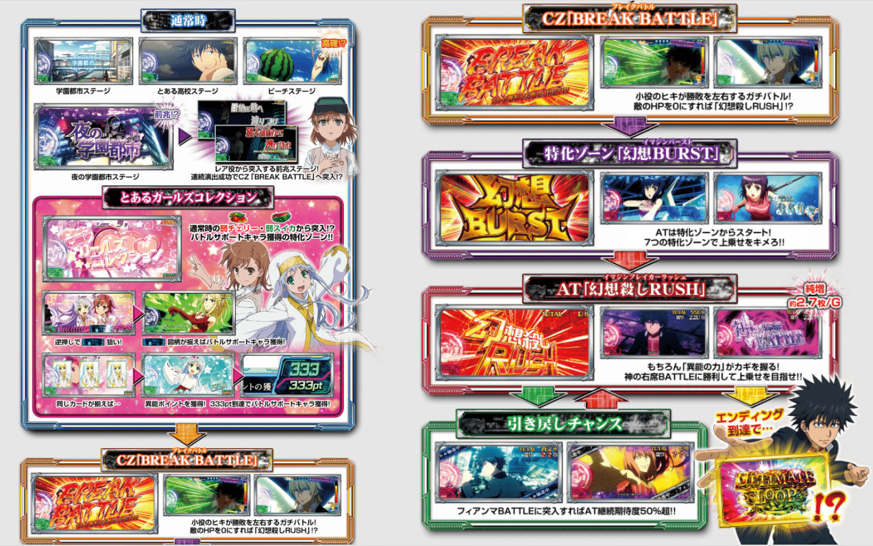L とある魔術の禁書目録　ゲームフロー掲載用