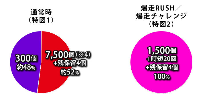 P フィーバー三国戦騎 7500　ヘソ電チュー