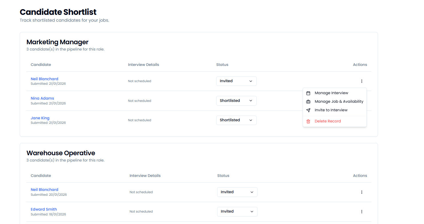 A ranked list of top candidates for a job.