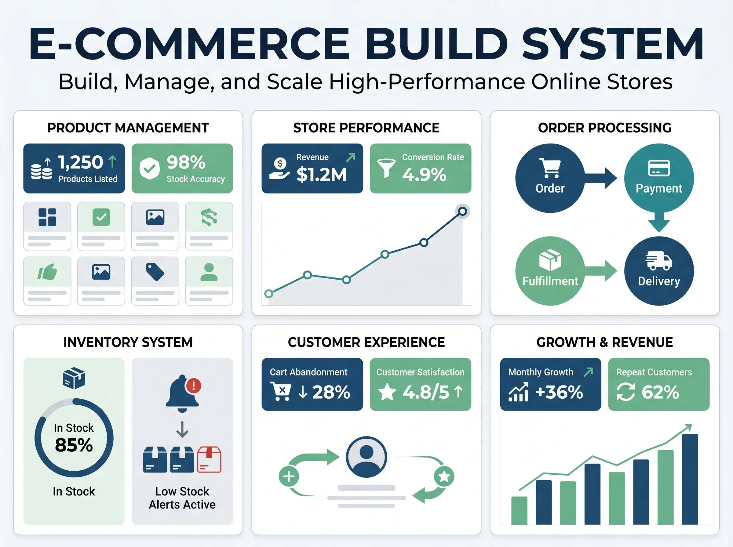 E-commerce checkout and product page UI optimisation