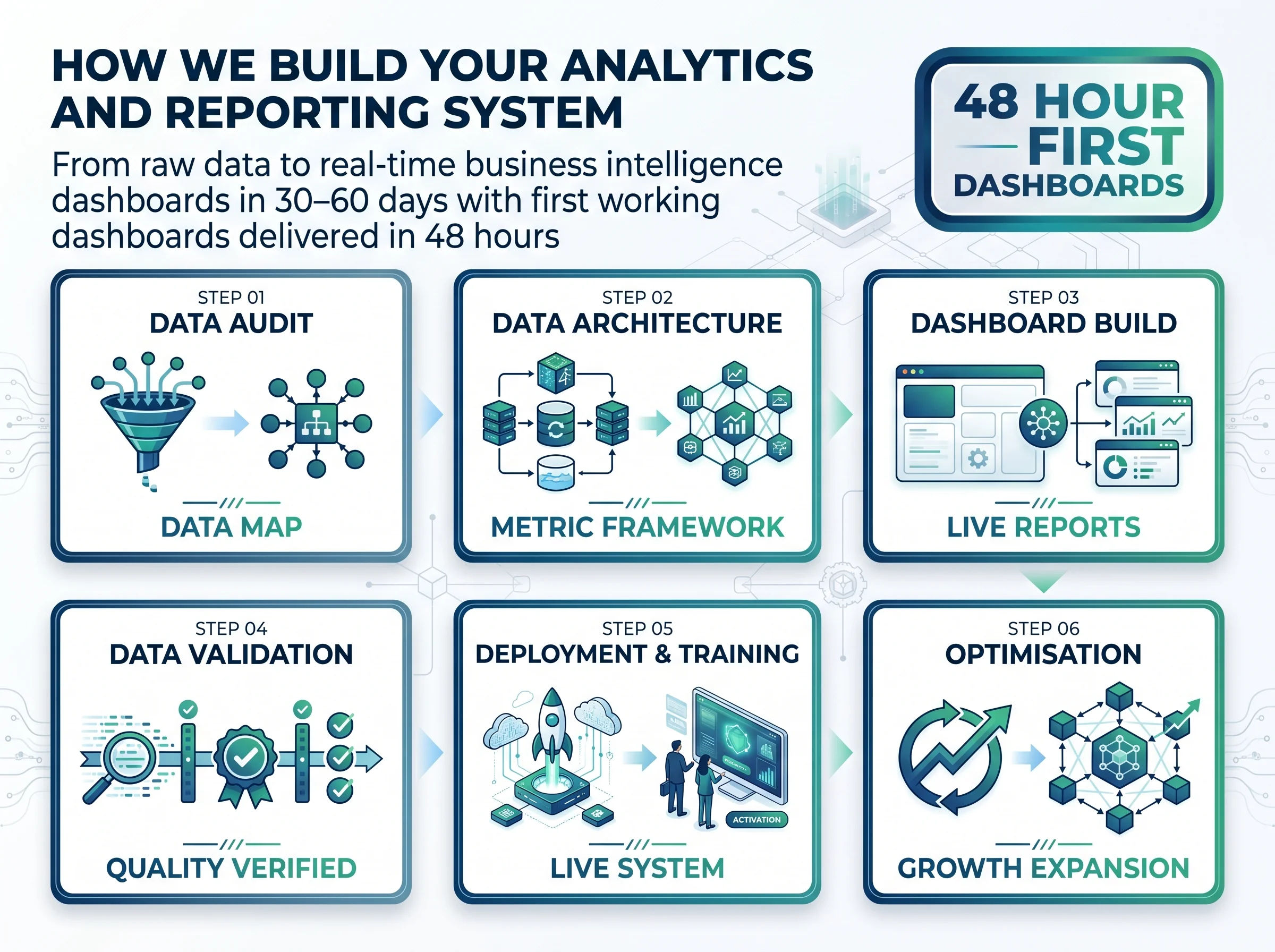 MarTech Union team building AI automation systems
