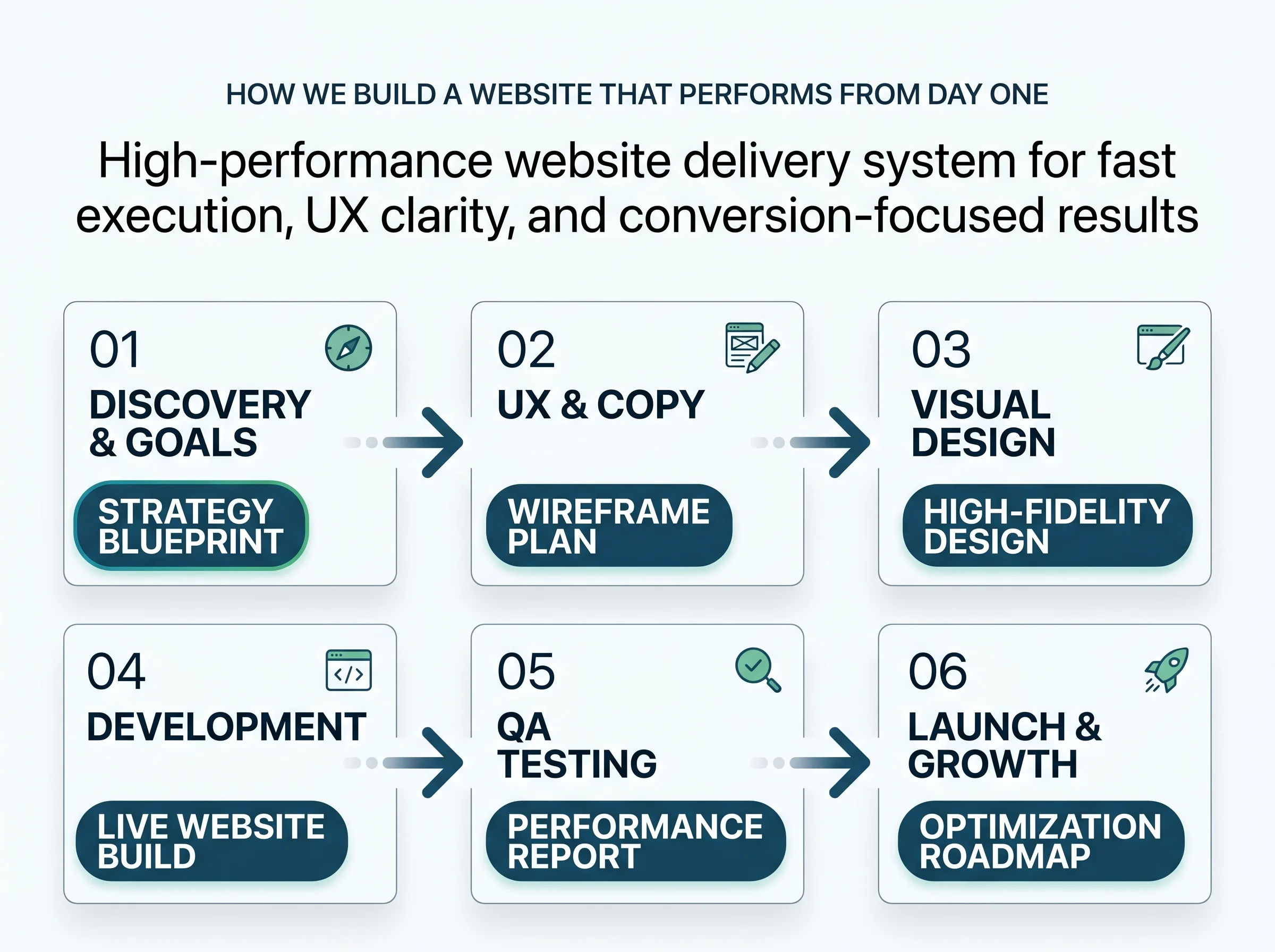 MarTech Union team reviewing website design and wireframes