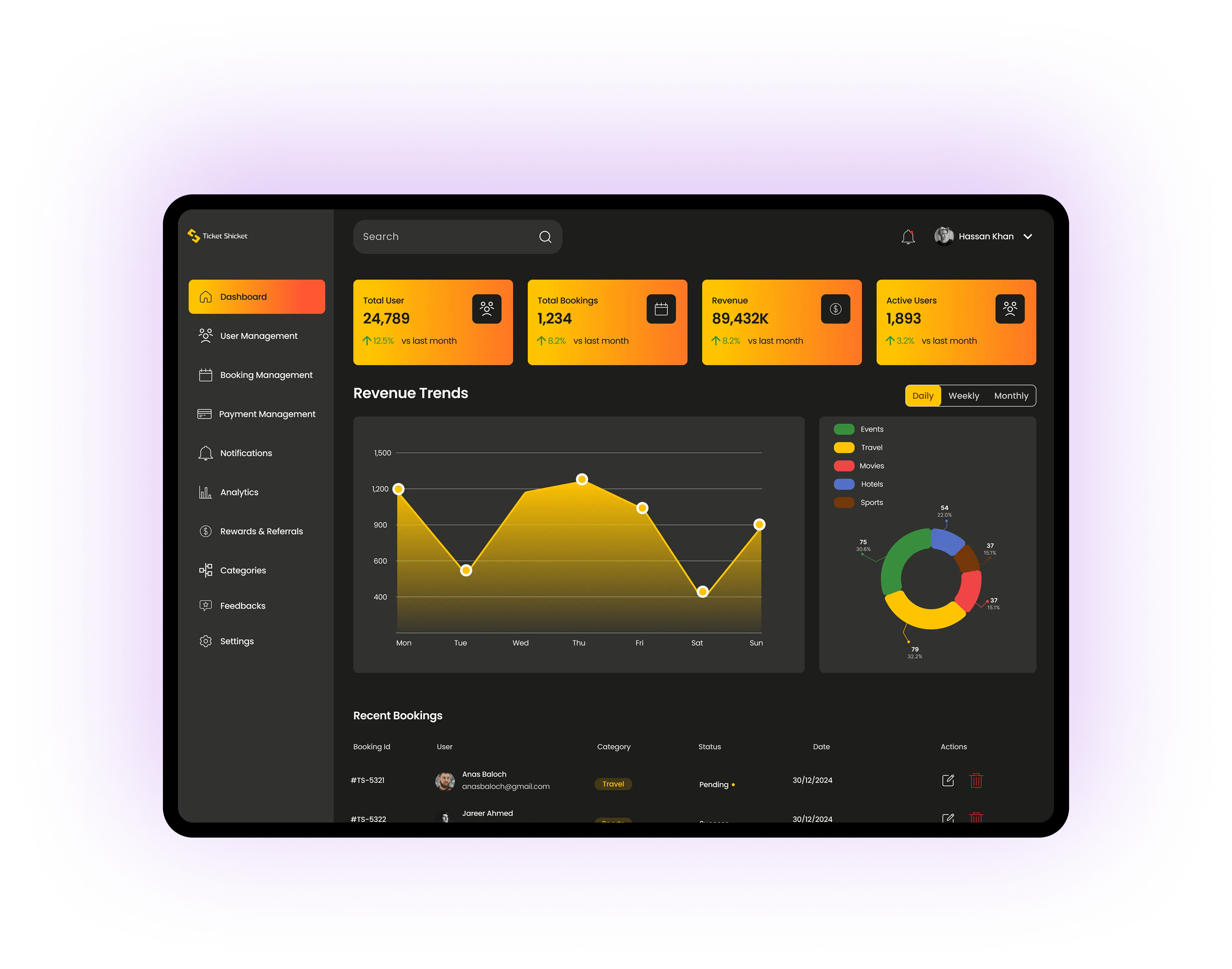 Software Dashboard