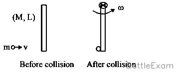 Explanation Figure 2