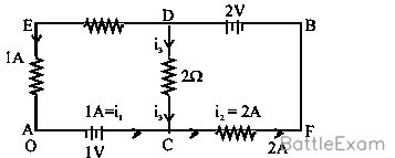Explanation Figure 2
