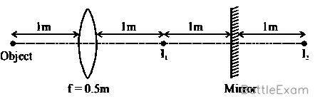 Explanation Figure 1