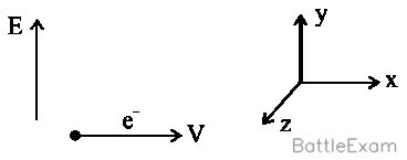 Explanation Figure 1